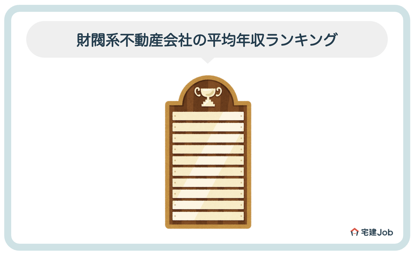 2.財閥系不動産会社の平均年収ランキング