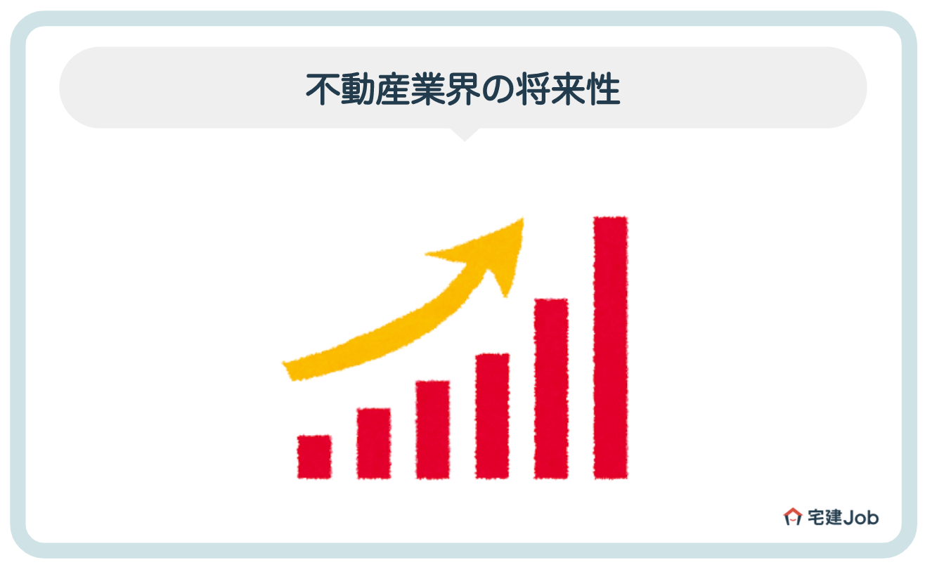 4.不動産業界の今後【将来性】